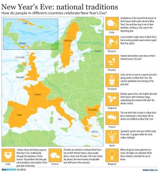 How did different communities celebrate New Year's Eve?